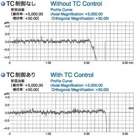 TC制御なし・TCあり