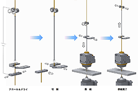 自動ワイヤ供給装置の動作プロセス