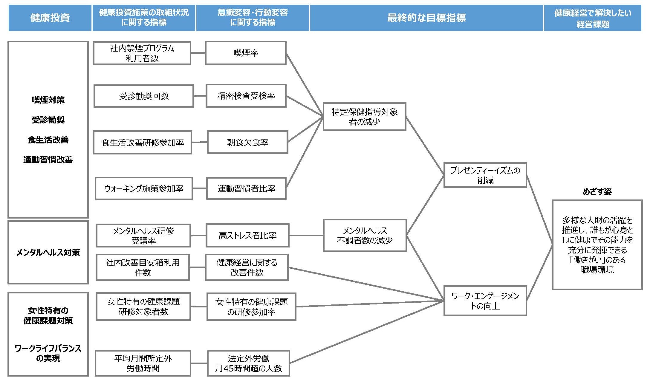 西部電機株式会社戦略マップ