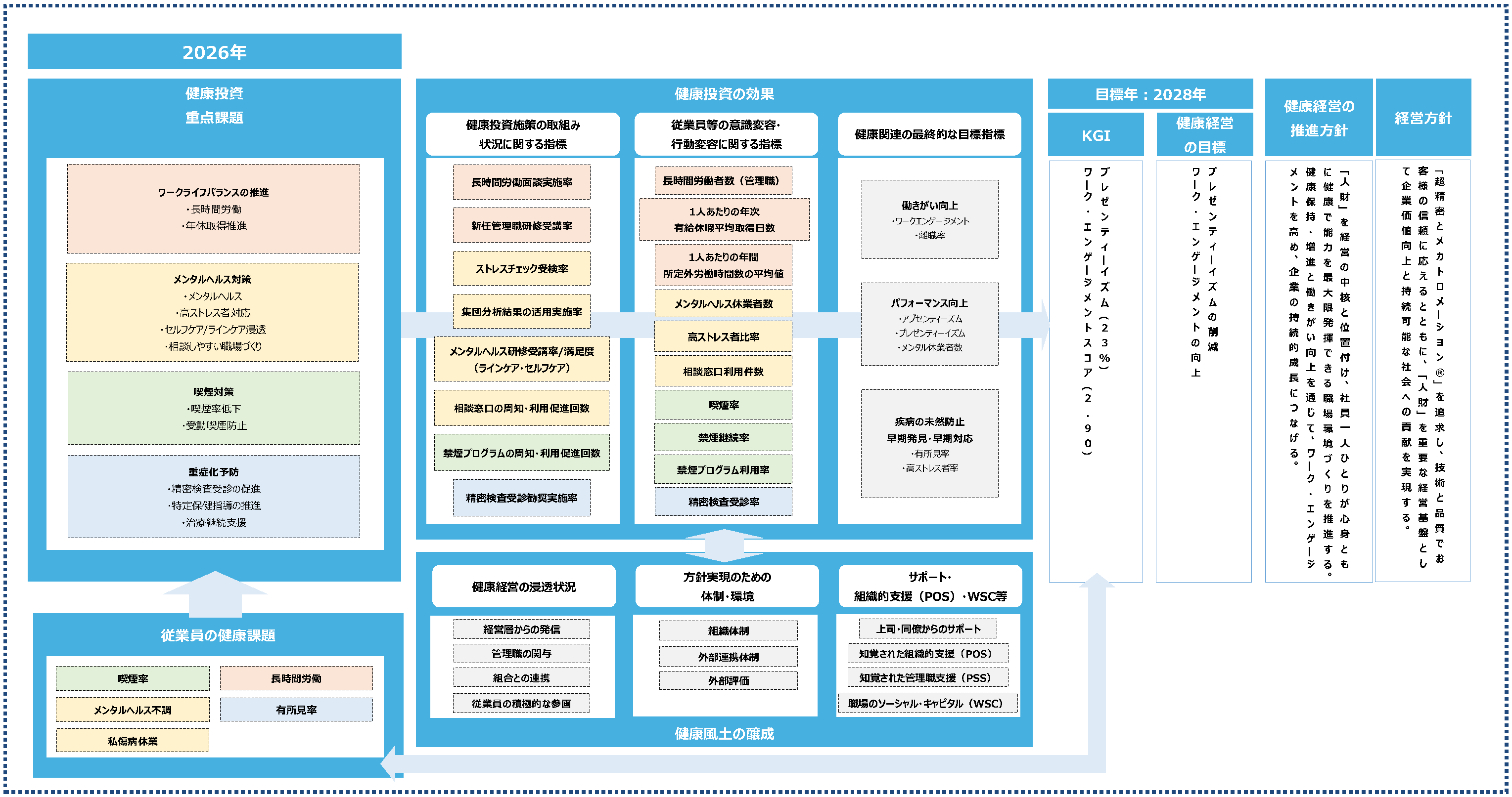 西部電機株式会社戦略マップ
