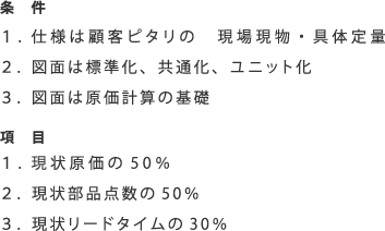 三 ３条件・３項目