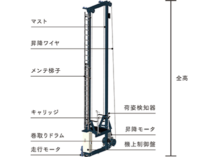 ユニットラックシステム