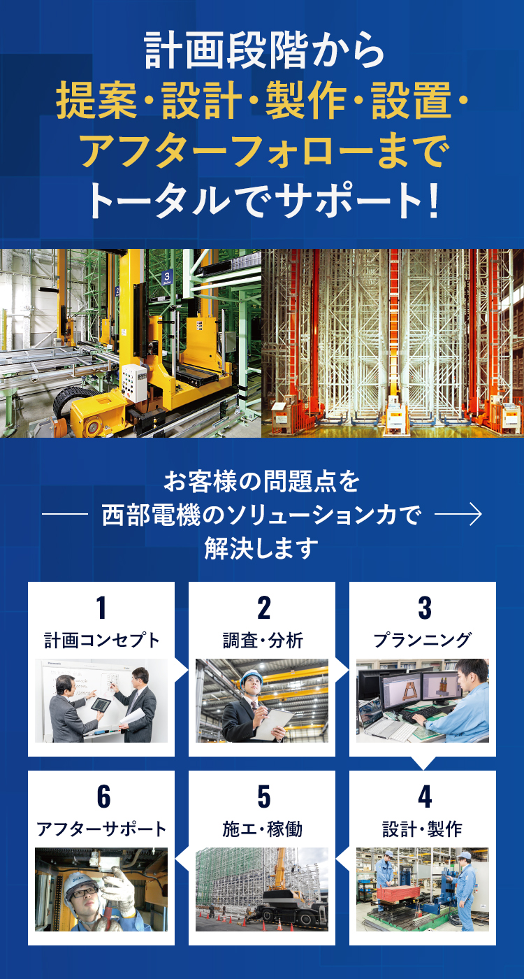 計画段階から提案・設計・製作・設置・アフターフォローまでトータルでサポート！