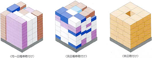 積付パターン 