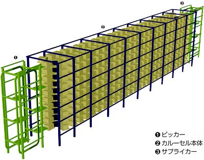 マルチクロスカルーセル仕様図1