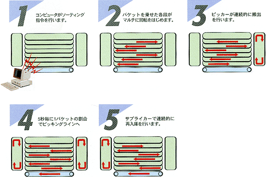 マルチクロスカルーセル仕様図2
