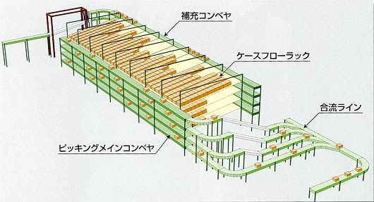 マージベアシステム・図