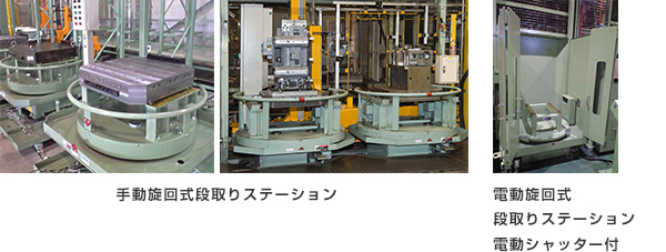 手動旋回式段取りステーション