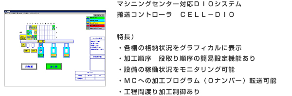 マシニングセンター対応DIOシステム