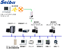 SICS（自動倉庫オンライン在庫管理　カスタム型）