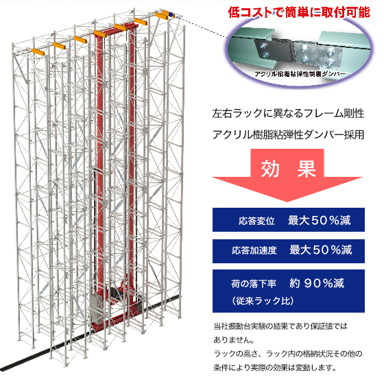 手待ちムラを削減