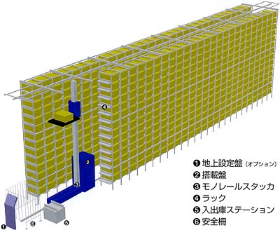 バケットフィードシステムイメージ図