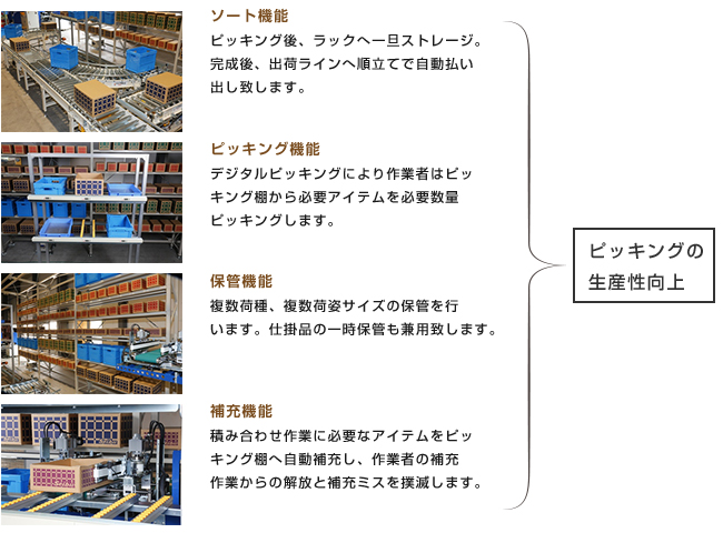 ピッキング機能の生産性向上