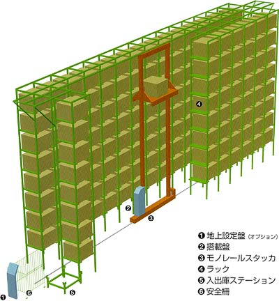 ユニットラックシステムイメージ図