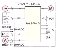 電子制御機器図