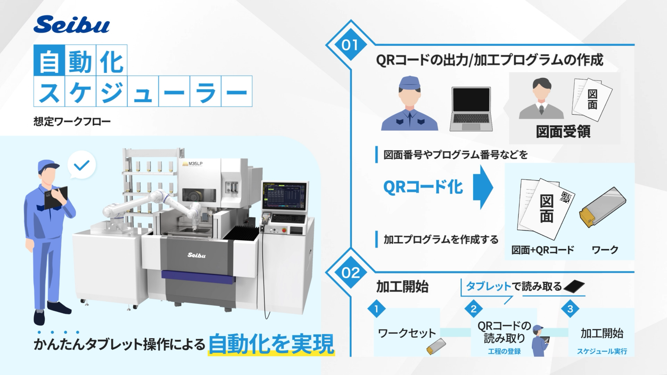 自動化スケジューラー