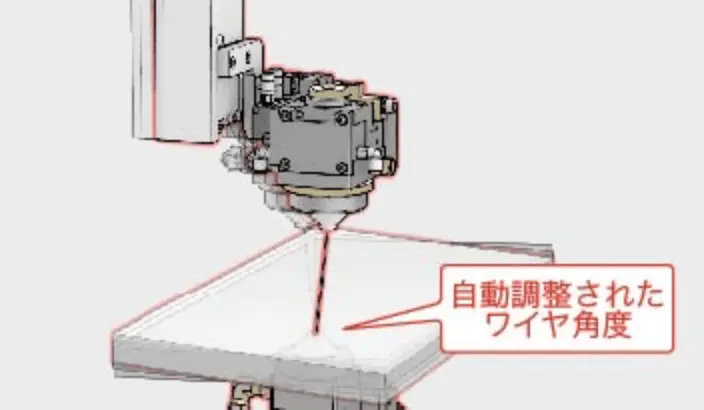 自動調整されたワイヤ角度