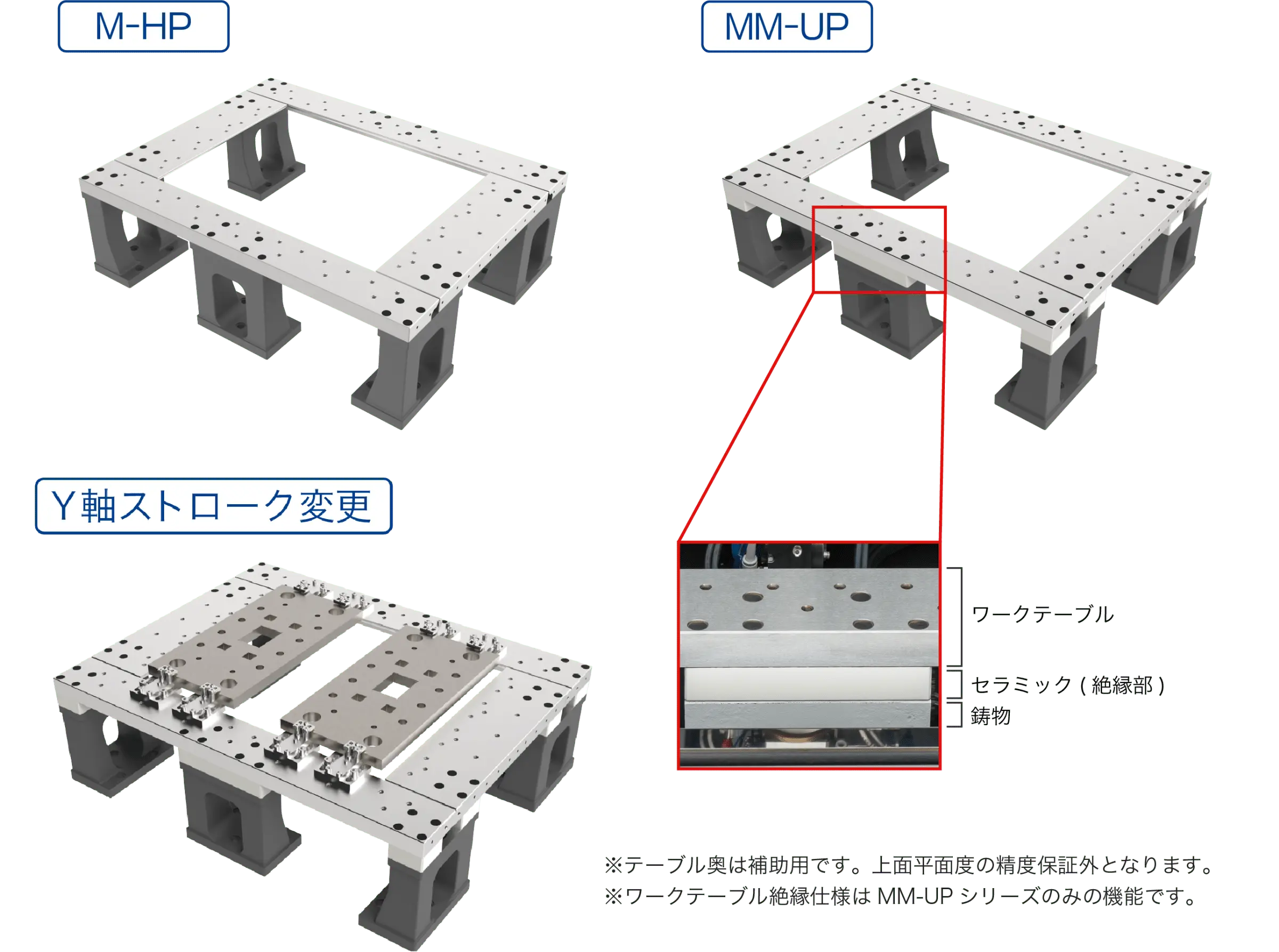 口の字テーブル搭載のイメージ