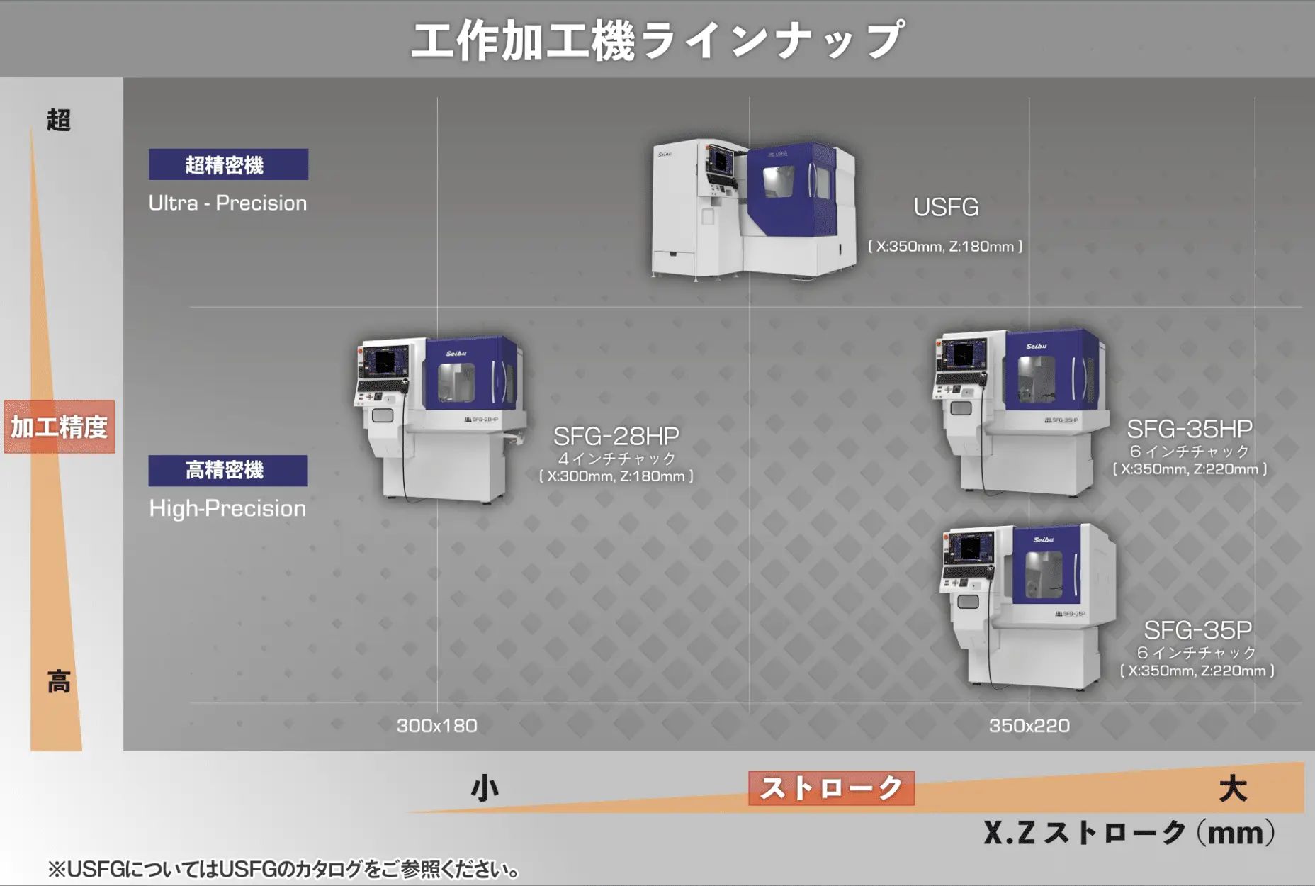 工作加工機ラインナップ