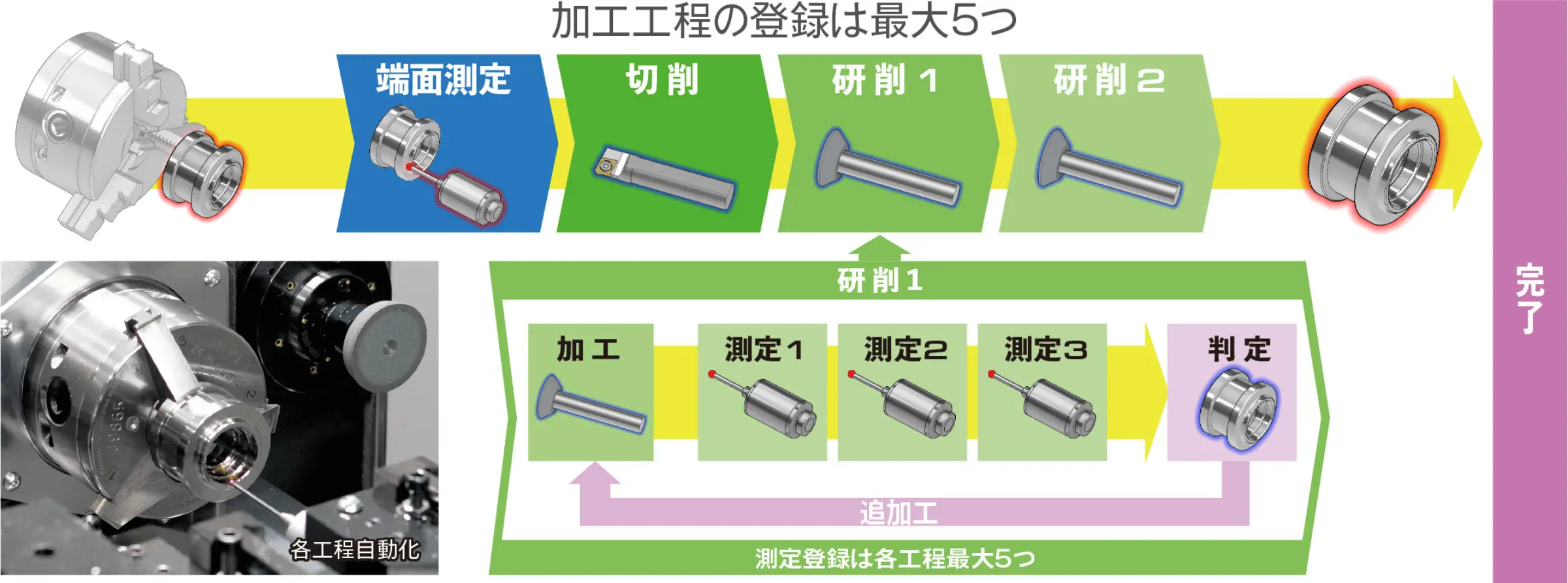 加工工程の登録は最大5つ