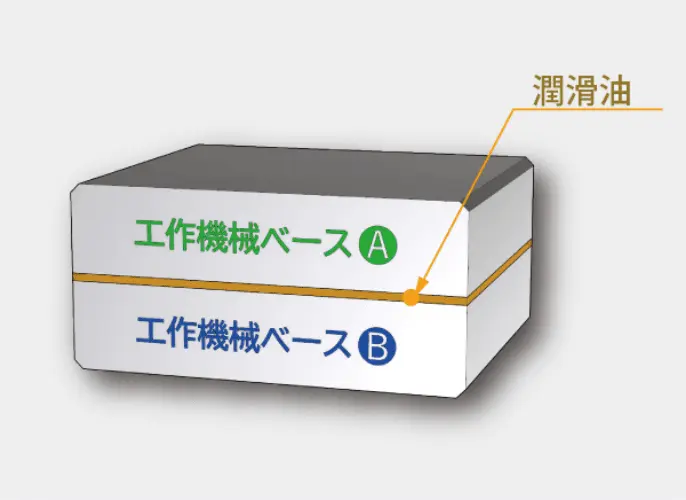 工作機械ベースA 潤滑油 工作機械ベースB