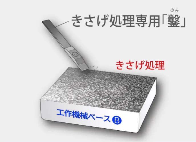 きさげ処理専用「鑿」 きさげ処理 工作機械ベースB