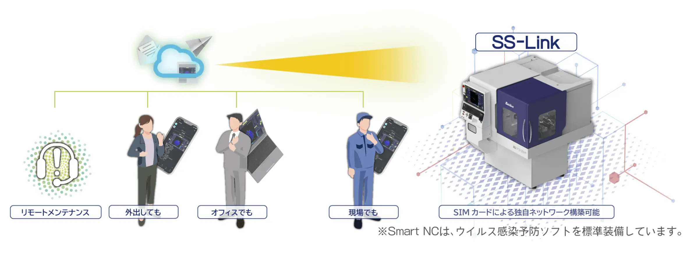 SS-Link